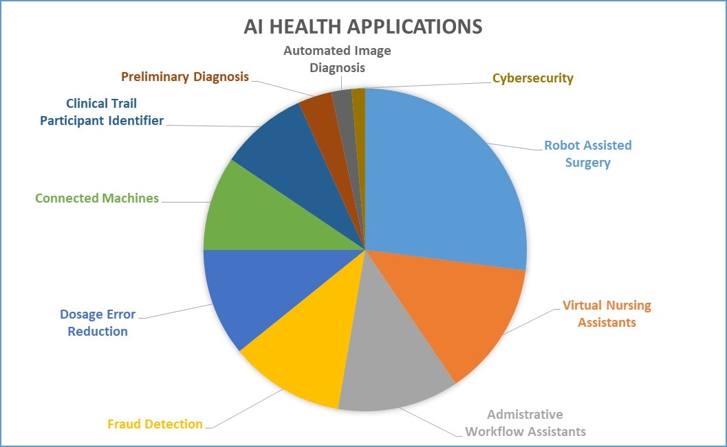 AI healthcare sector blog1 min