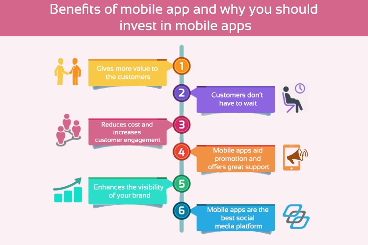 mobile_app_benefits