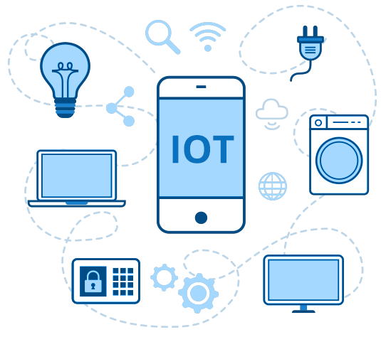 Internet of Things Services (IoT) 16 benefits-of-the-internet-of-things