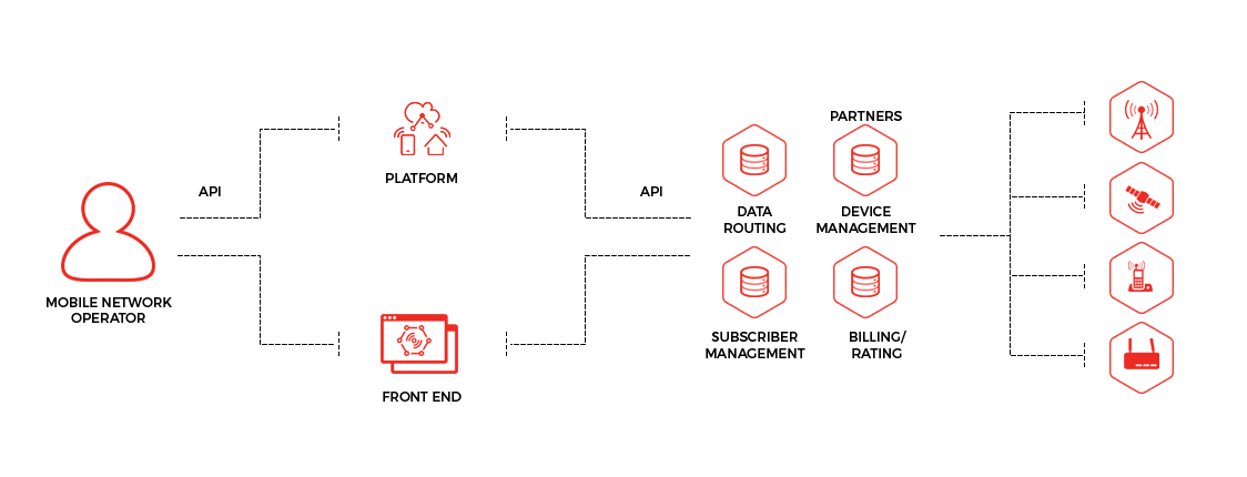 IoT App Development Company