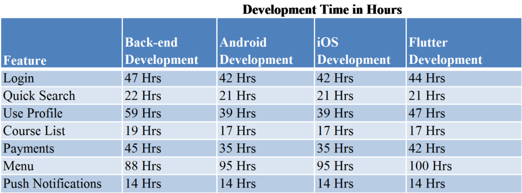 develpment cost of elearning apps