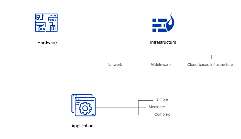 Factors-Affecting-Internet-of-Things-Application-Development-Cost