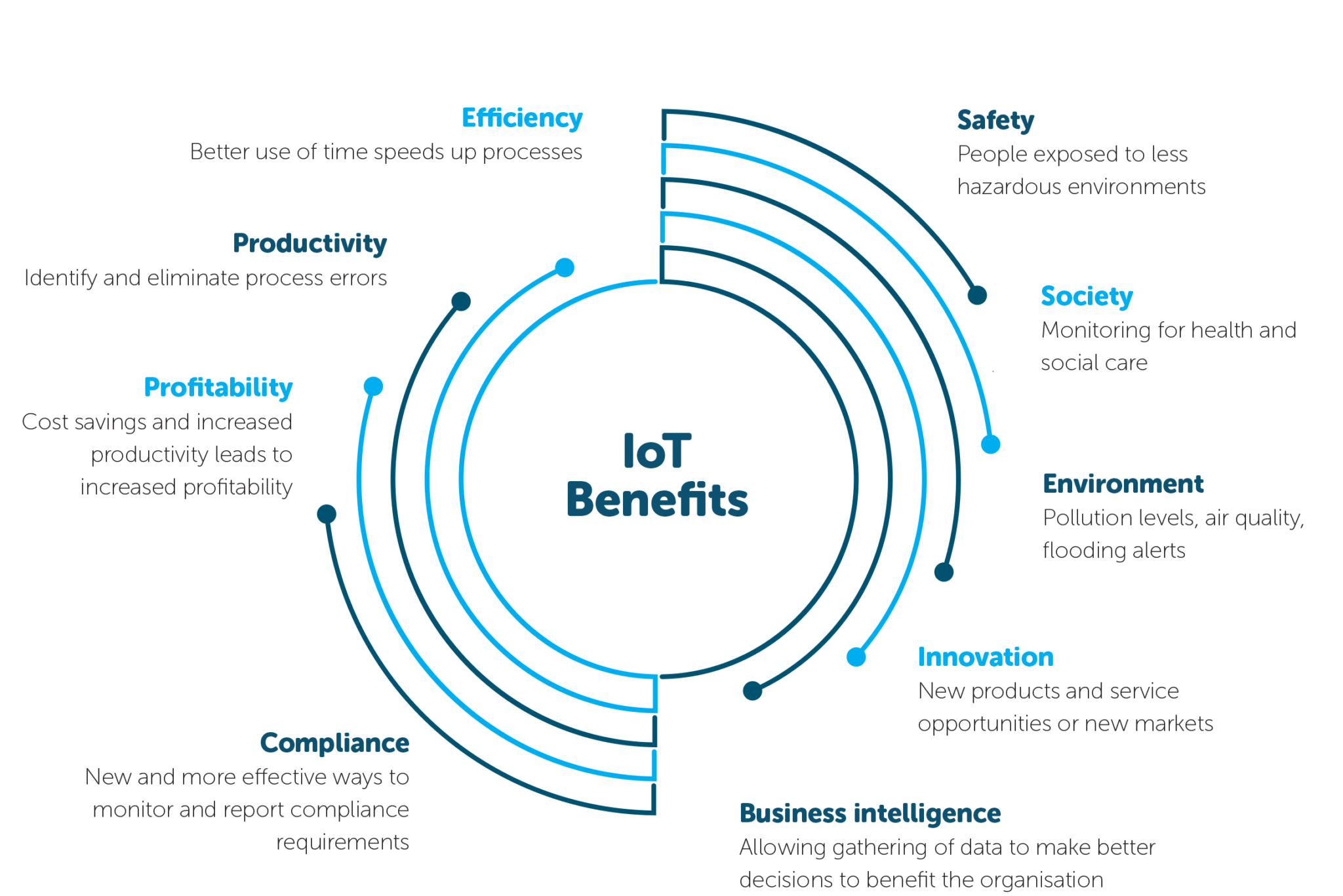 Internet opportunities. Benefits of the Internet. Benefits of using Internet. Best benefits логотип. Статьи по IOT.