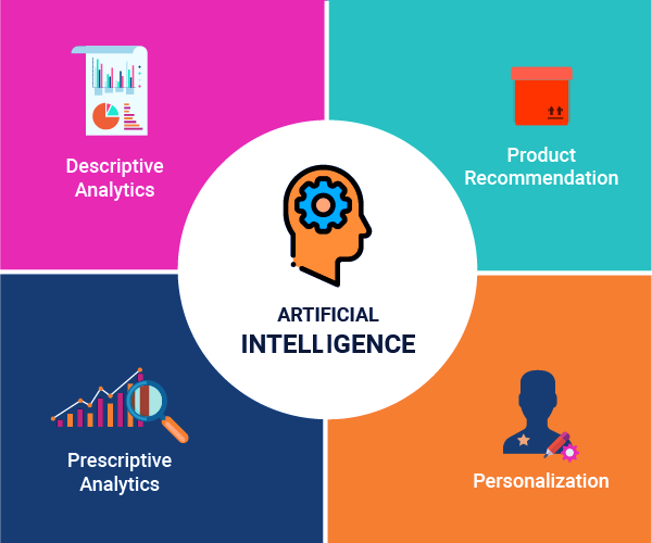 Artificial Intelligence AI