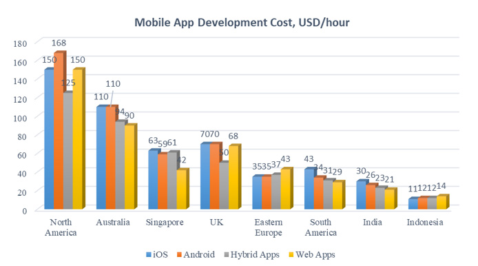 mobile app development cost