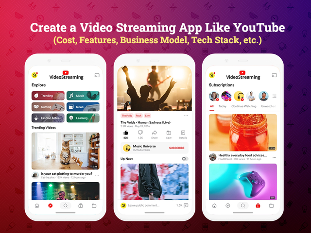 Cost To Develop YouTube Mobile App