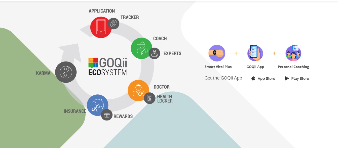 Features of the best Well-being App like GOQii