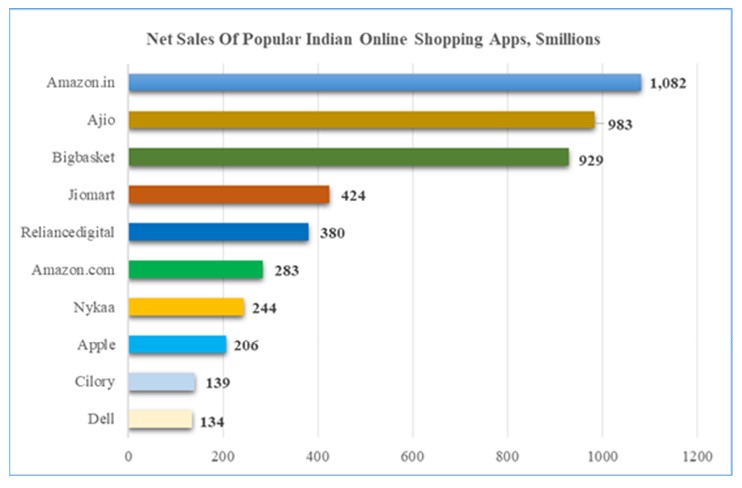 popular indian online shopping apps