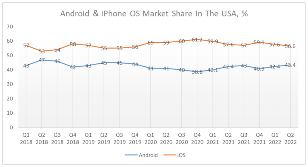 Top Android App Development Trends That You Must Know 2023