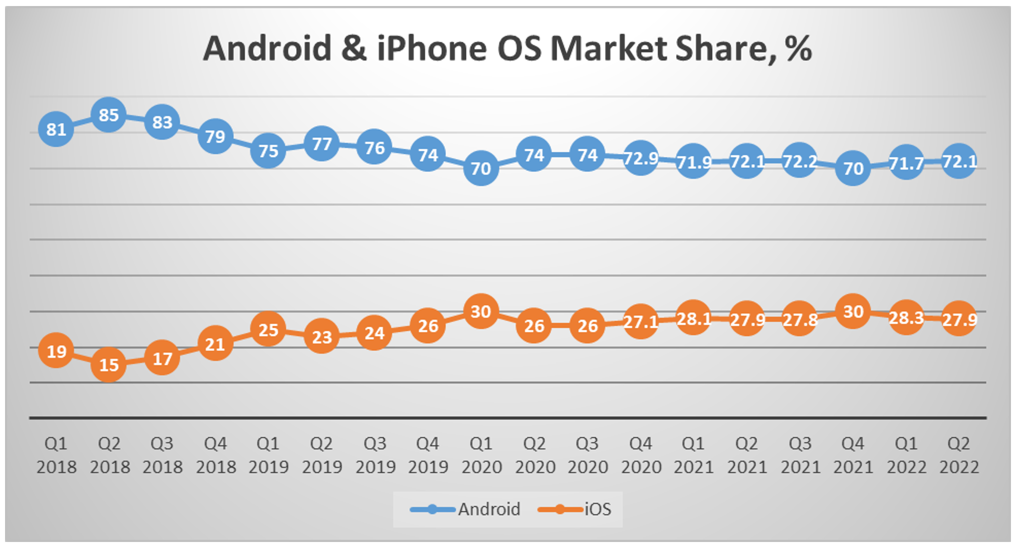 Android ecosystems