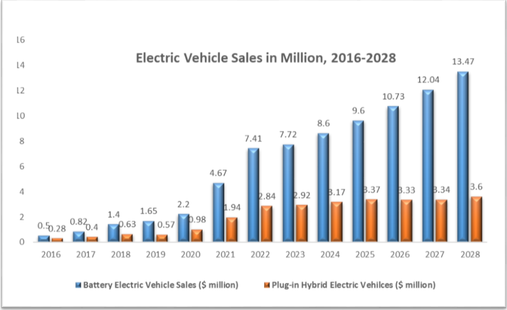 Cost To Develop EV Charging Station Finder App